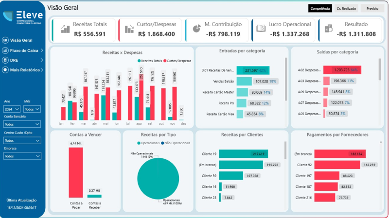 <b>Consultoria</b> que impulsiona resultados
